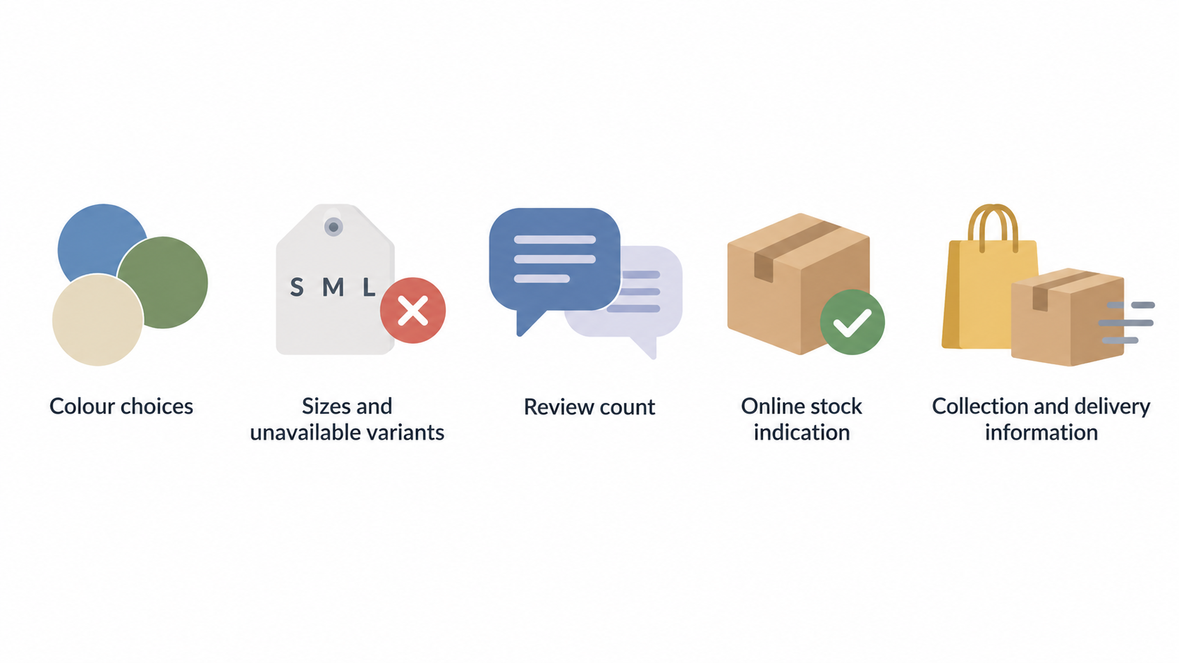 One numbered four-point checklist covering the sofa information checks stated in the section: selected options, price or availability changes, delivery estimate applicability, and