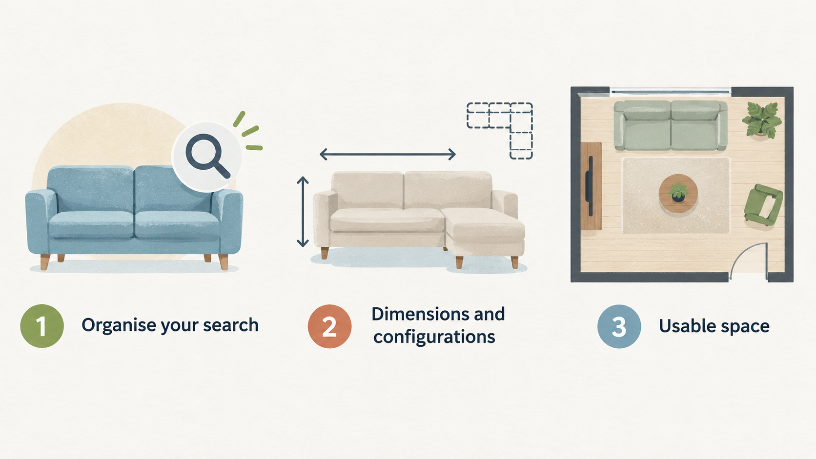 Show the five formats the section says IKEA’s UK sofa category lists, as search categories rather than recommendations or a comparison of performance.